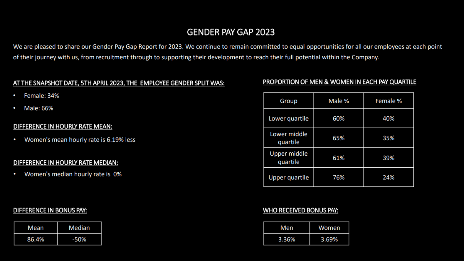 GENDER PAY GAP REPORT 2023