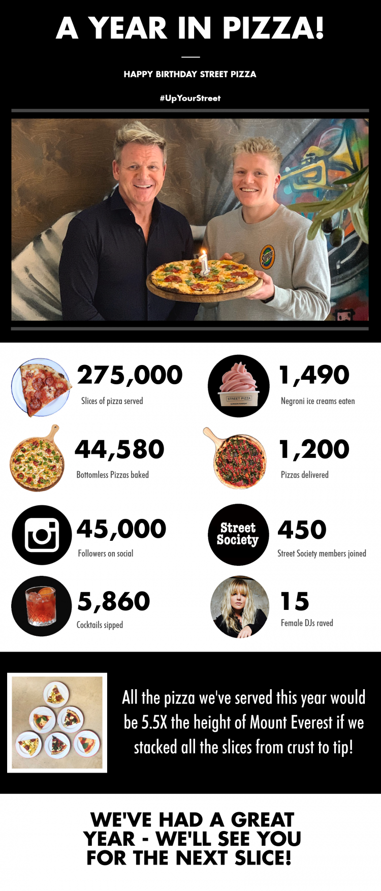 Street Pizza Birthday Infographic FINAL BLOG